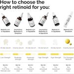 The Ordinary Retinol 1% in Squalane - Image 3