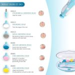 Baby Nail Clippers with Light and 6 Grinding Pads for Newborn Infant Toddler or Adults Toes and Fingernails, Kids Nail Care