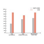 Concealer Skin Brightening Natural Gloss Isolation Hydrating Primer