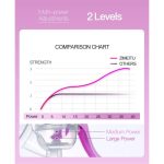 Manual Breast Pump+Free Baby Bottle Cap, Maternal Suckling Nursing Milk Pumping