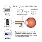 Mode Computer Glasses Anti Blue Light For Anti Eyestrain UV400 Blue Light - Transparent